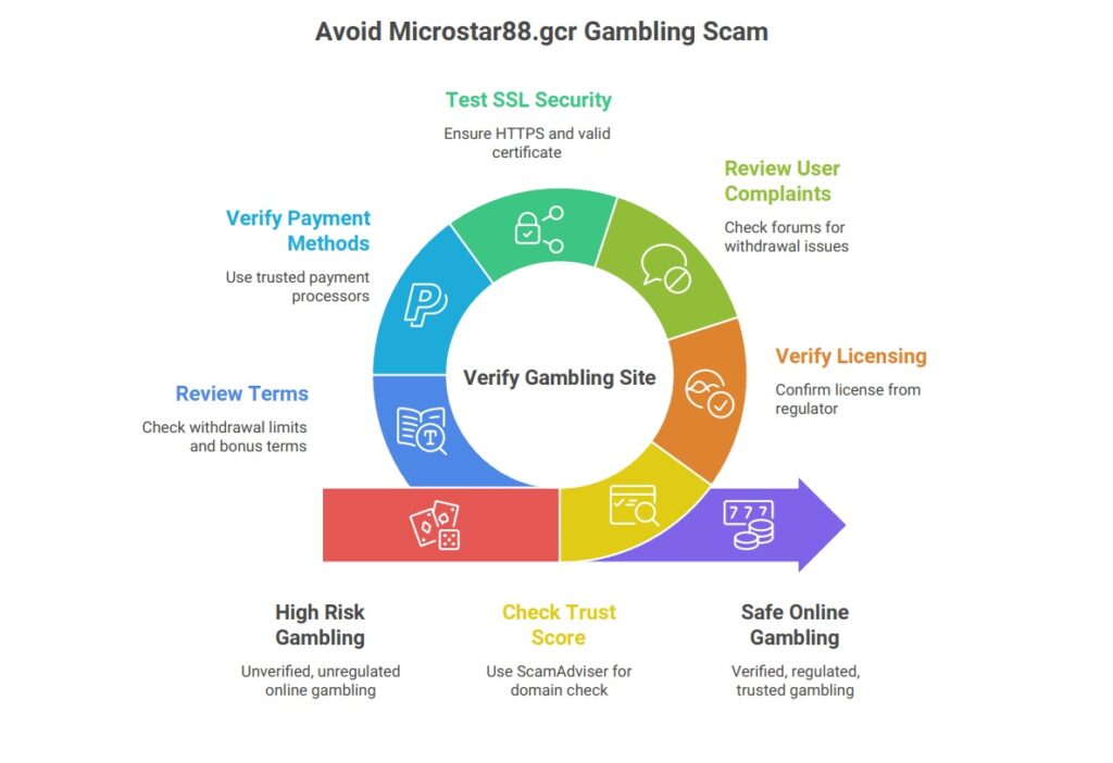 Avoid Microstar88.gcr Gambling Scam
