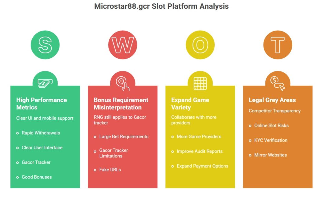Microstar88.gcr Slot Platform Analysis
