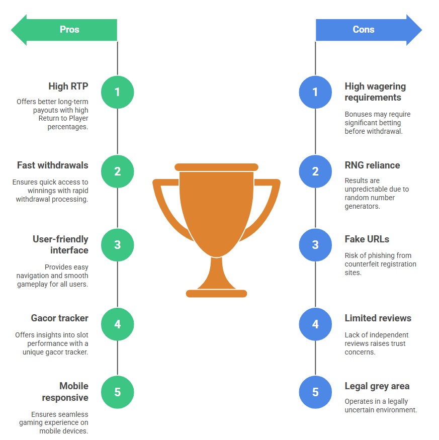 Slot Gacor Microstar88.gcr pros & cons